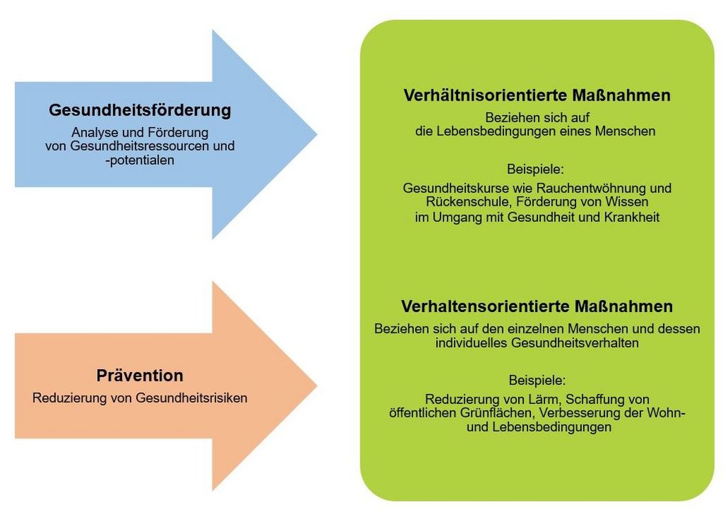 Gesunde Kommune-Wiki // KreisSportBund Paderborn e.V.