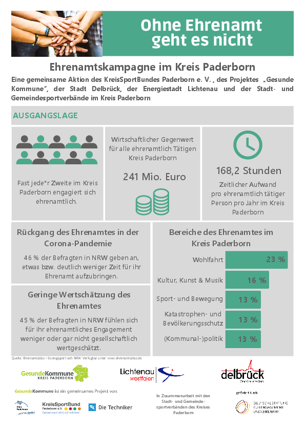 Hier klicken, um zur Dokumentation der Ehrenamtskampagne zu gelangen.
